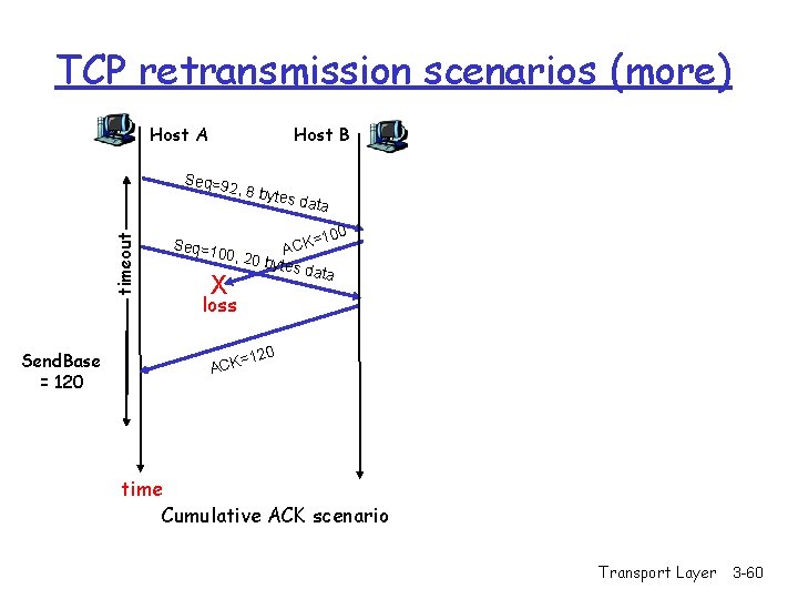 TCP retransmission scenarios (more) Host A Host B Seq=9 timeout 2, 8 by Send.