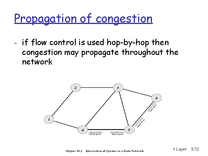 Propagation of congestion - if flow control is used hop-by-hop then congestion may propagate