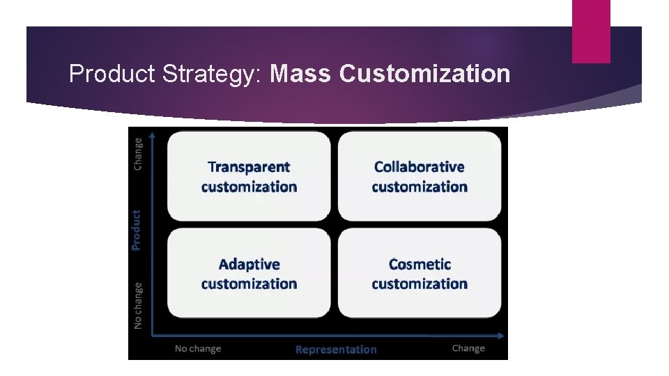 Product Strategy: Mass Customization 