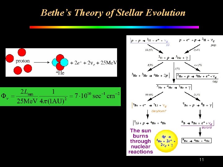 Bethe’s Theory of Stellar Evolution 11 