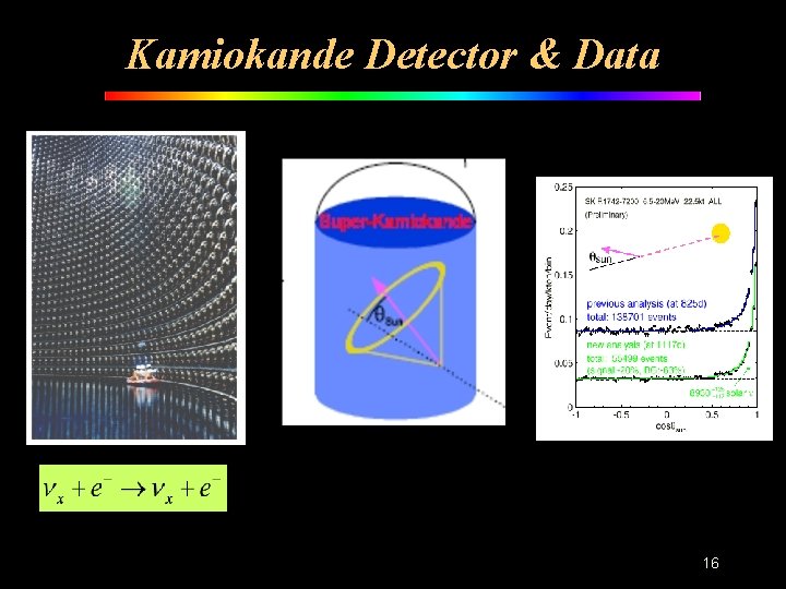 Kamiokande Detector & Data 16 