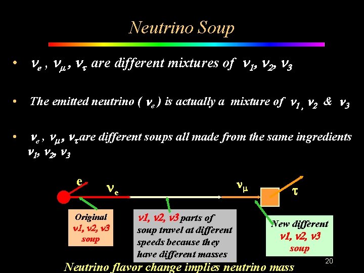 Neutrino Soup • ne , nm , nt are different mixtures of n 1,