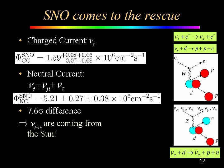 SNO comes to the rescue • Charged Current: ne • Neutral Current: n e