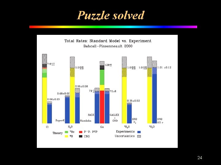 Puzzle solved 24 