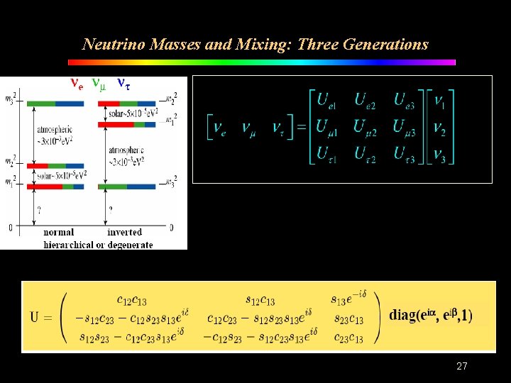 Neutrino Masses and Mixing: Three Generations 27 