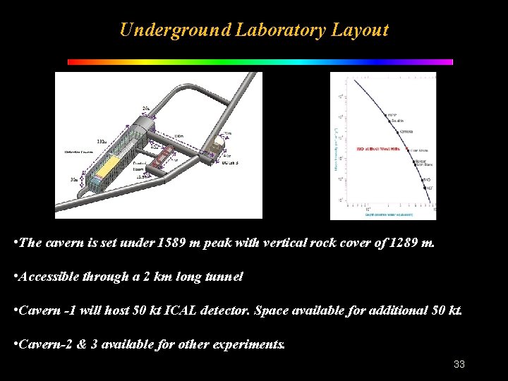 Underground Laboratory Layout • The cavern is set under 1589 m peak with vertical