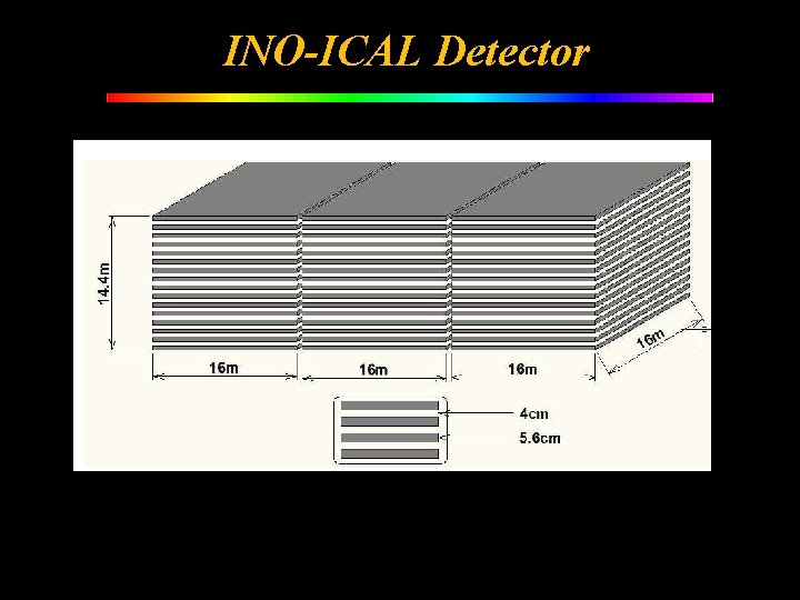 INO-ICAL Detector 