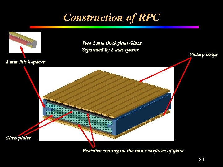 Construction of RPC Two 2 mm thick float Glass Separated by 2 mm spacer