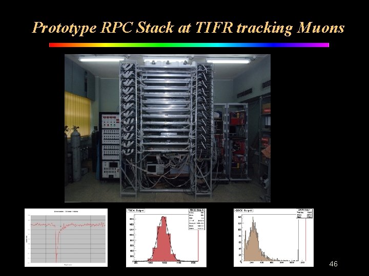 Prototype RPC Stack at TIFR tracking Muons 46 