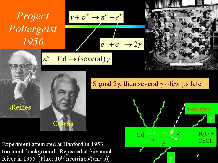 Project Poltergeist 1956 Signal 2 g, then several g ~few ms later Reines neutrino