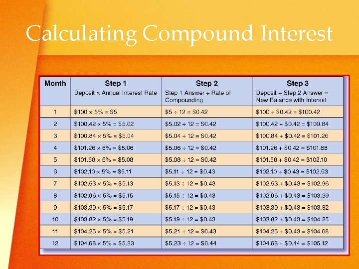 Calculating Compound Interest 