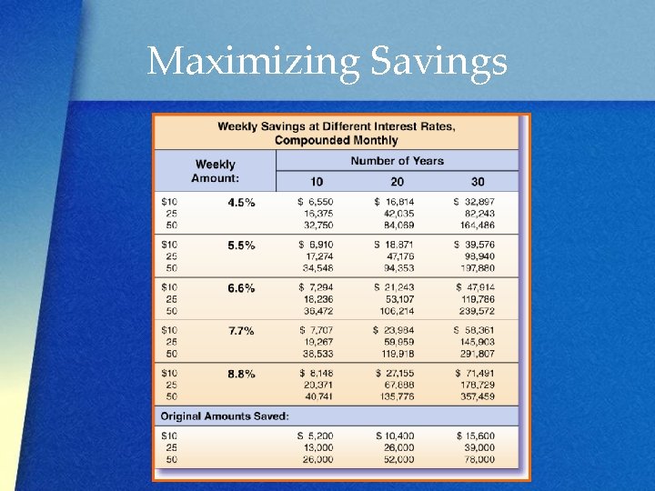 Maximizing Savings 