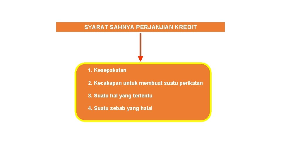 SYARAT SAHNYA PERJANJIAN KREDIT 1. Kesepakatan 2. Kecakapan untuk membuat suatu perikatan 3. Suatu