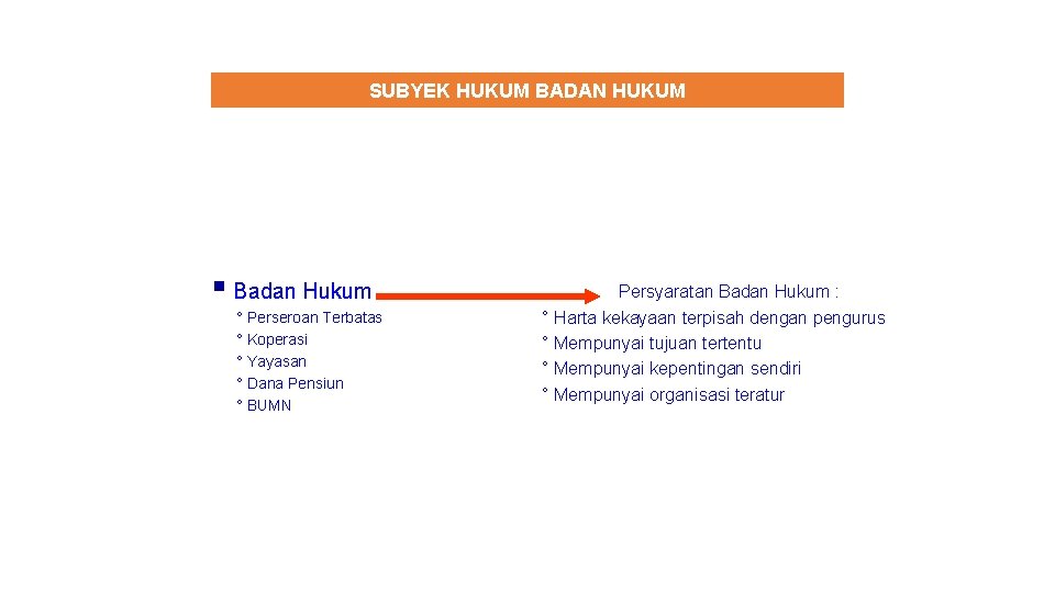 SUBYEK HUKUM BADAN HUKUM § Badan Hukum ° Perseroan Terbatas ° Koperasi ° Yayasan