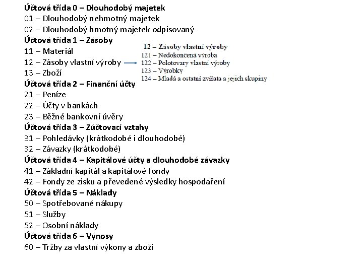 Účtová třída 0 – Dlouhodobý majetek 01 – Dlouhodobý nehmotný majetek 02 – Dlouhodobý