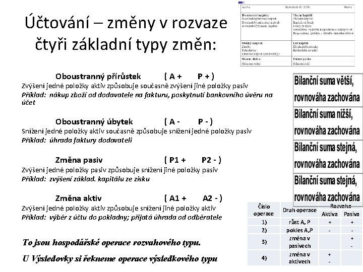 Účtování – změny v rozvaze čtyři základní typy změn: Oboustranný přírůstek (A+ P+) Oboustranný