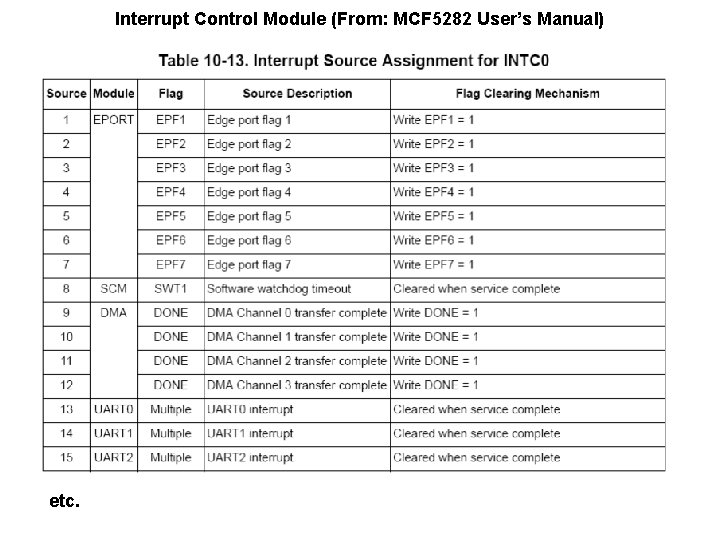 Interrupt Control Module (From: MCF 5282 User’s Manual) etc. 
