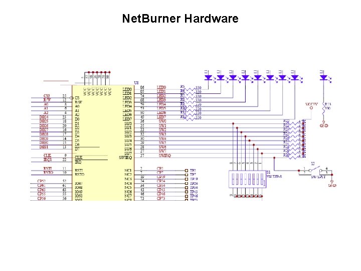 Net. Burner Hardware 