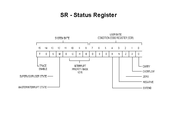 SR - Status Register 