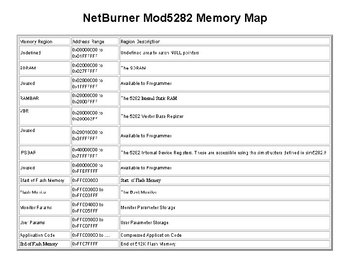 Net. Burner Mod 5282 Memory Map 