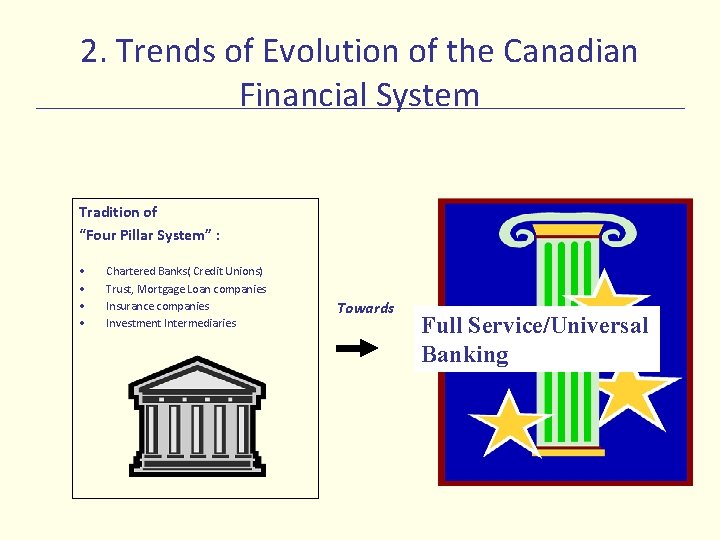 2. Trends of Evolution of the Canadian Financial System Tradition of “Four Pillar System”