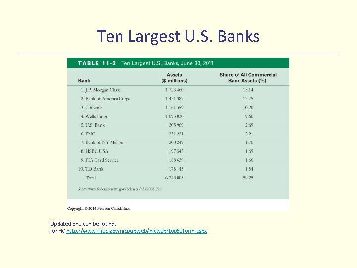 Ten Largest U. S. Banks Updated one can be found: for HC http: //www.