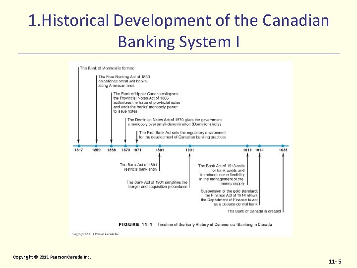 1. Historical Development of the Canadian Banking System I Copyright 2011 Pearson Canada Inc.