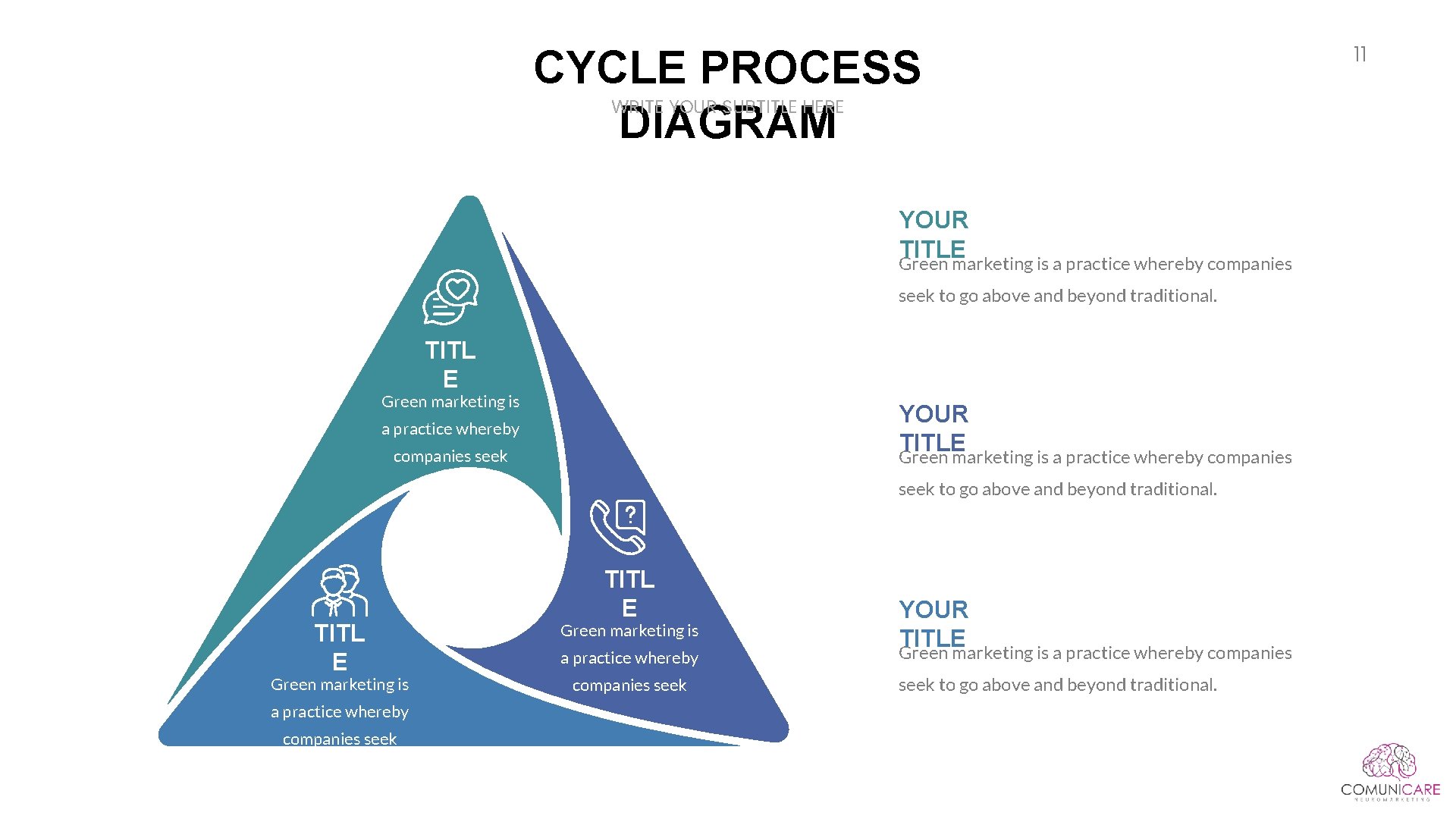 CYCLE PROCESS DIAGRAM WRITE YOUR SUBTITLE HERE YOUR TITLE Green marketing is a practice