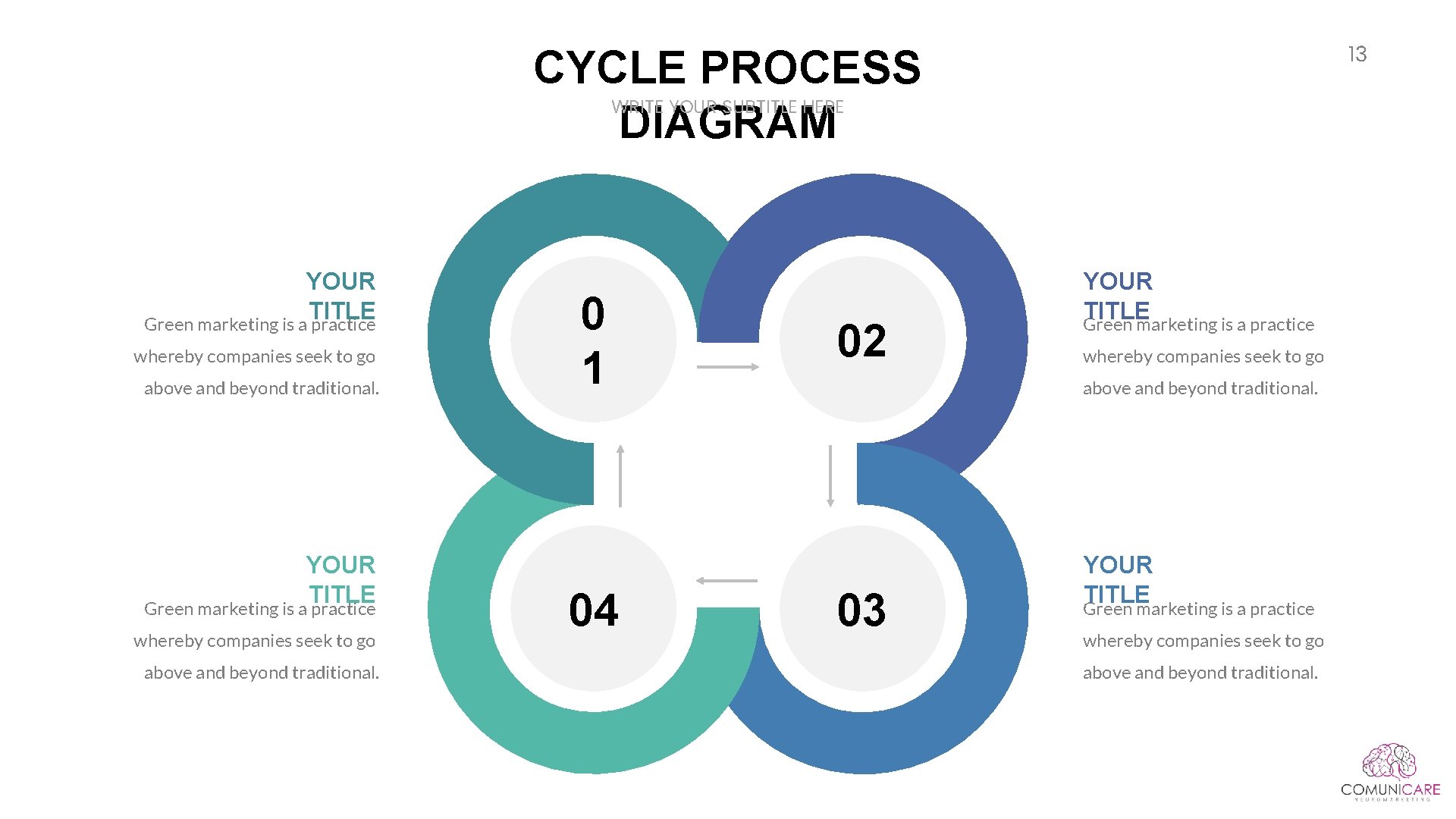 13 CYCLE PROCESS DIAGRAM WRITE YOUR SUBTITLE HERE YOUR TITLE Green marketing is a