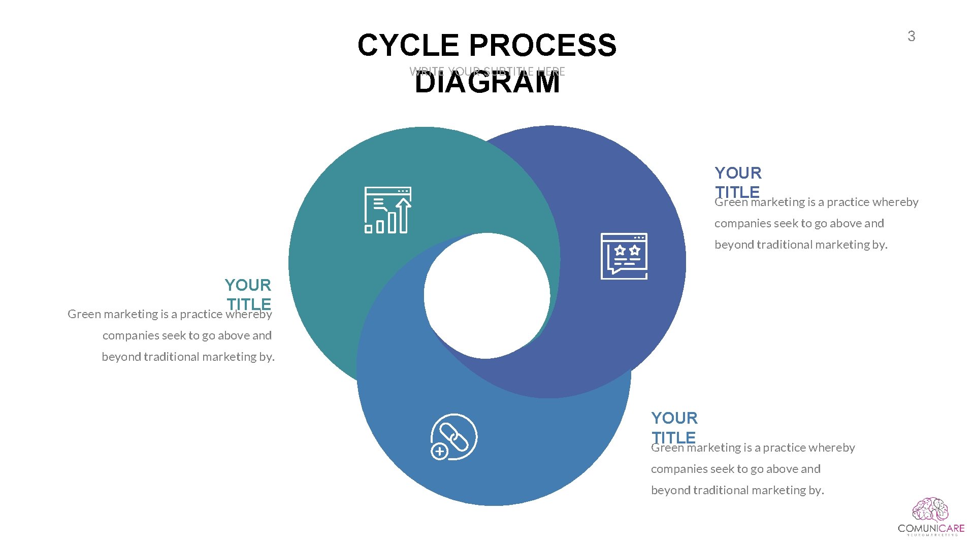 3 CYCLE PROCESS DIAGRAM WRITE YOUR SUBTITLE HERE YOUR TITLE Green marketing is a