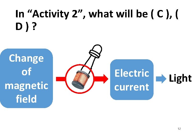 In “Activity 2”, what will be ( C ), ( D)? Change of magnetic