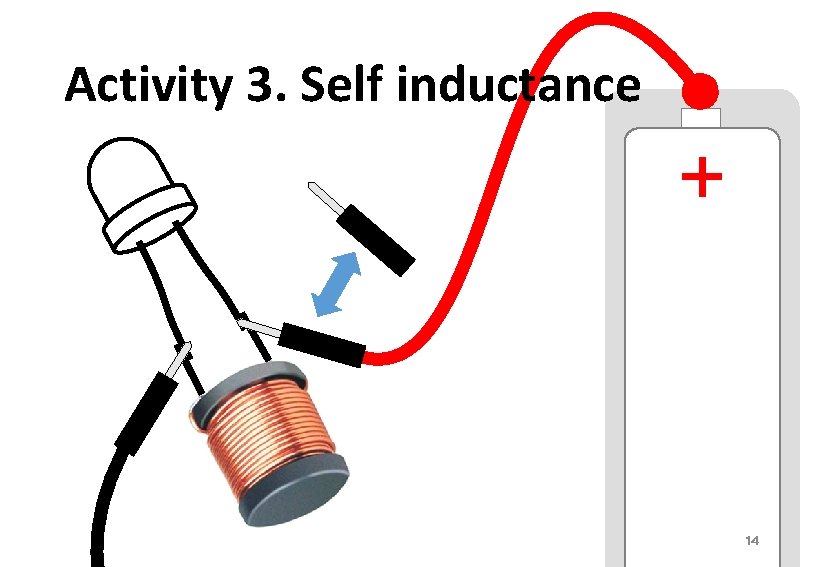 Activity 3. Self inductance 14 