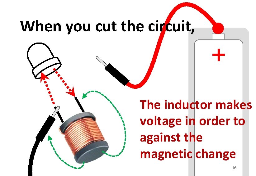 When you cut the circuit, The inductor makes voltage in order to against the