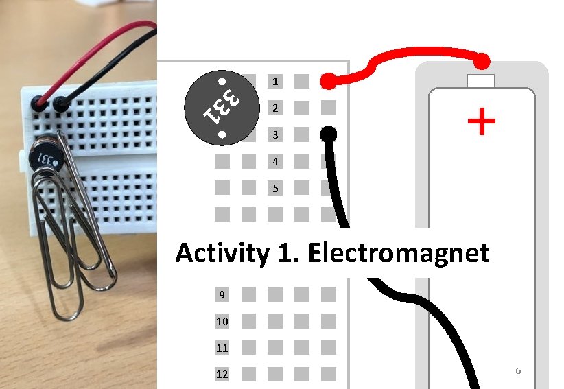 3 1 1 2 3 3 4 5 Activity 1. Electromagnet 7 8 9