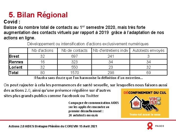 5. Bilan Régional Covid : Baisse du nombre total de contacts au 1 er