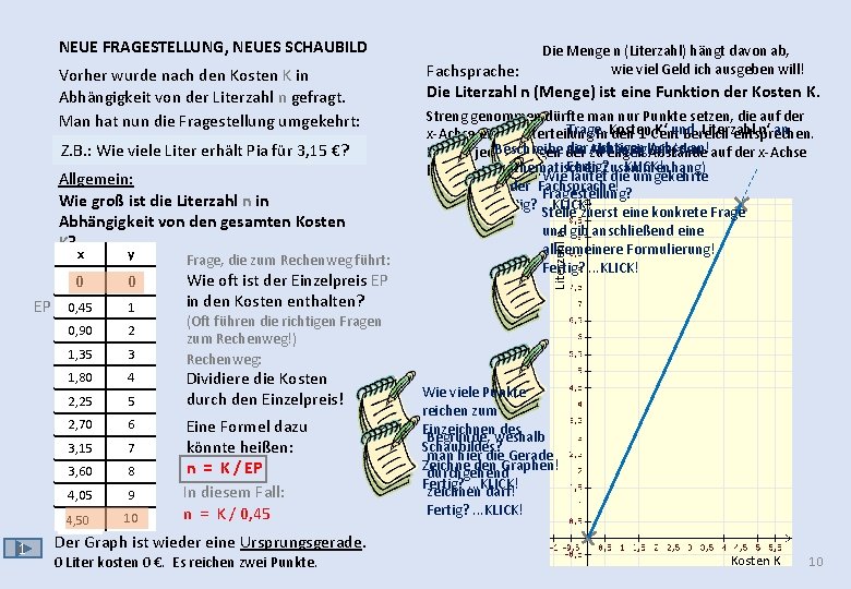 Vorher wurde nach den Kosten K in Abhängigkeit von der Literzahl n gefragt. Man