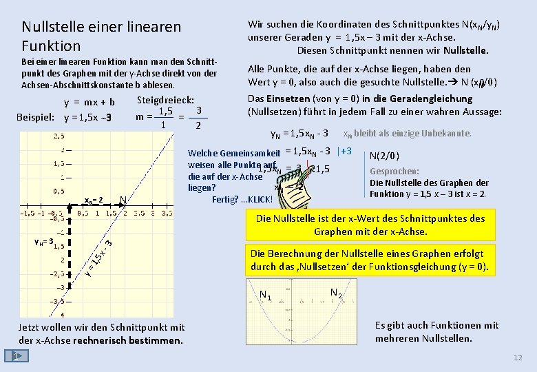 Nullstelle einer linearen Funktion Bei einer linearen Funktion kann man den Schnittpunkt des Graphen