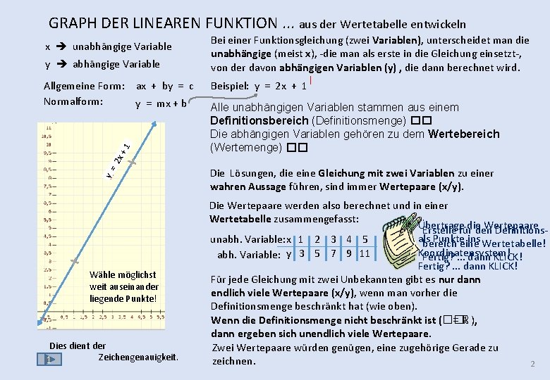 GRAPH DER LINEAREN FUNKTION. . . aus der Wertetabelle entwickeln x unabhängige Variable y