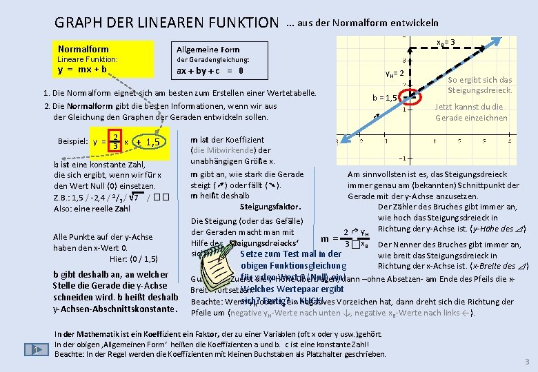 GRAPH DER LINEAREN FUNKTION . . . aus der Normalform entwickeln x. B= 3