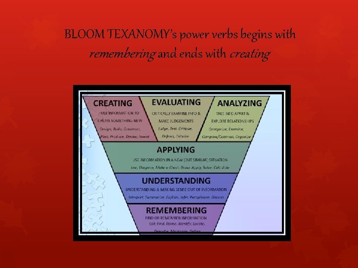 BLOOM TEXANOMY’s power verbs begins with remembering and ends with creating 