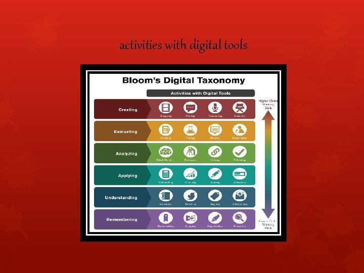 activities with digital tools 
