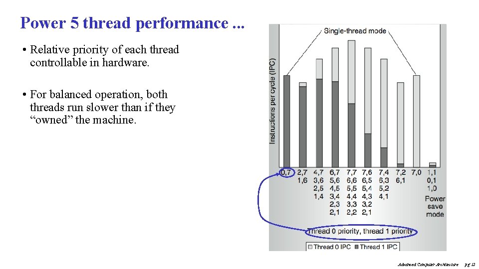 Power 5 thread performance. . . • Relative priority of each thread controllable in