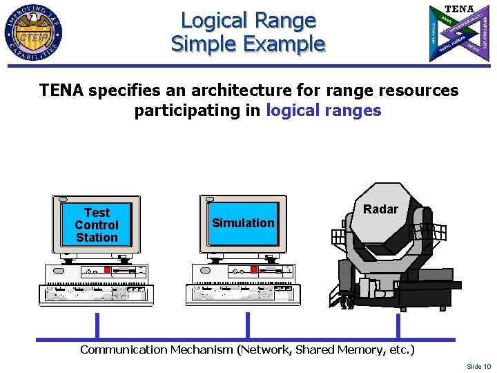 Logical Range Simple Example TENA specifies an architecture for range resources participating in logical