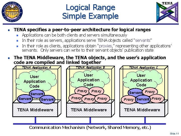 Logical Range Simple Example n TENA specifies a peer-to-peer architecture for logical ranges n