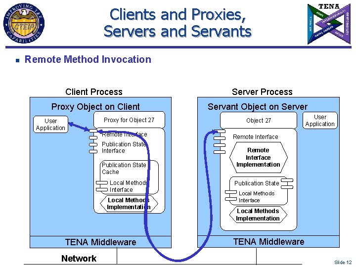 Clients and Proxies, Servers and Servants n Remote Method Invocation Client Process Proxy Object