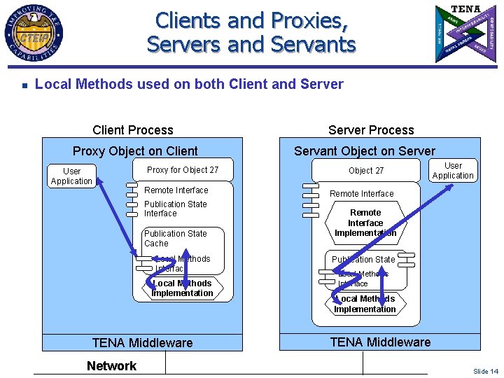 Clients and Proxies, Servers and Servants n Local Methods used on both Client and