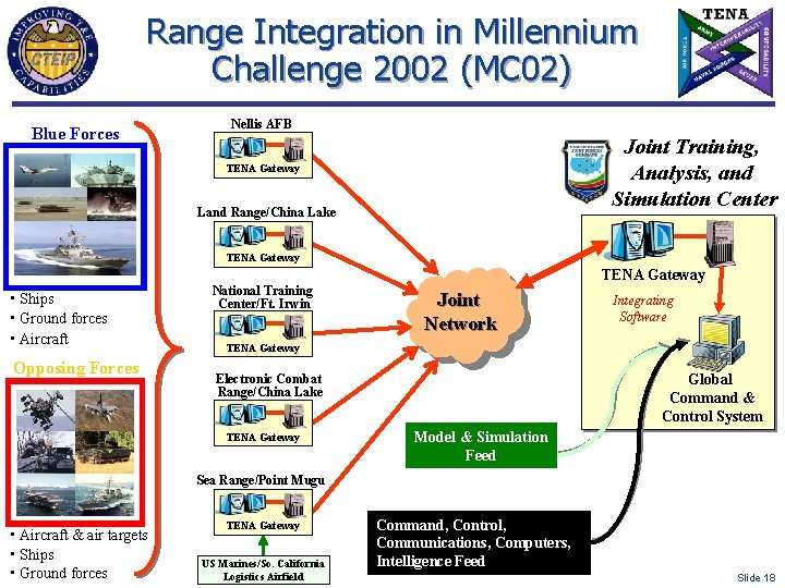 Range Integration in Millennium Challenge 2002 (MC 02) Blue Forces Nellis AFB Joint Training,