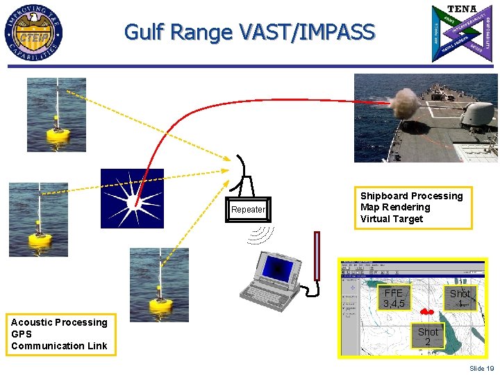 Gulf Range VAST/IMPASS Repeater Shipboard Processing Map Rendering Virtual Target FFE 3, 4, 5