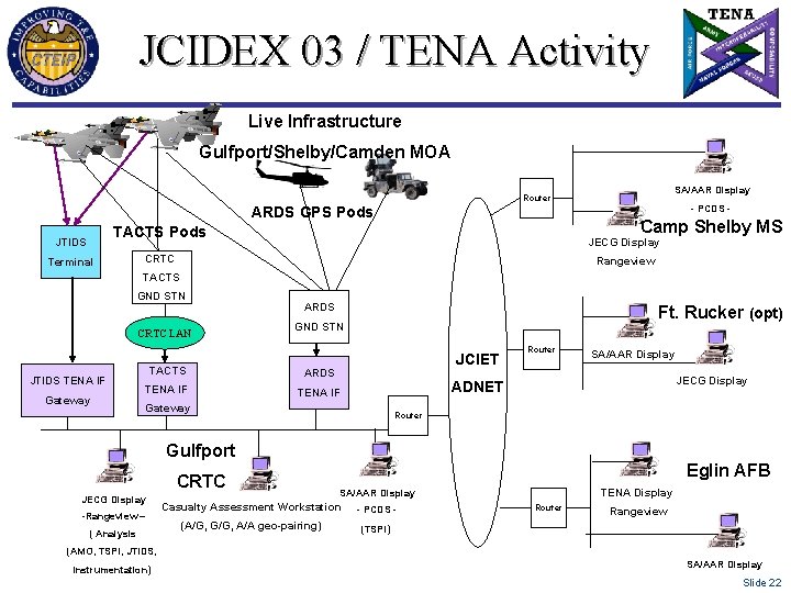 JCIDEX 03 / TENA Activity 767 Live Infrastructure Gulfport/Shelby/Camden MOA SA/AAR Display Router ARDS