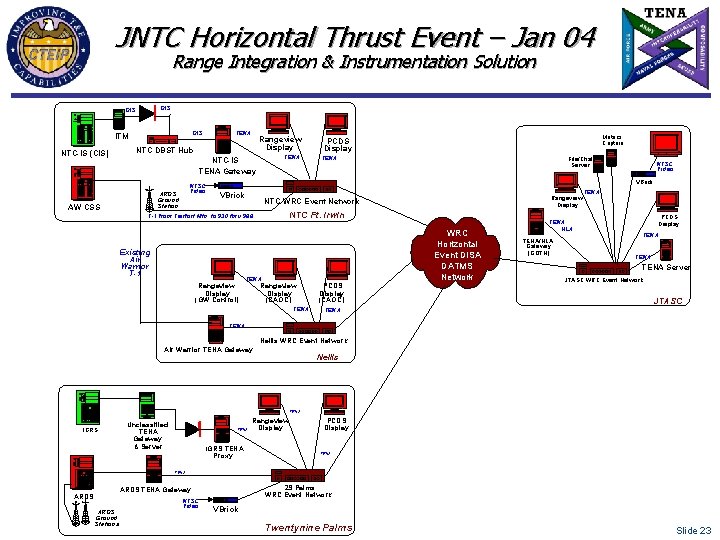 JNTC Horizontal Thrust Event – Jan 04 Range Integration & Instrumentation Solution DIS DIS